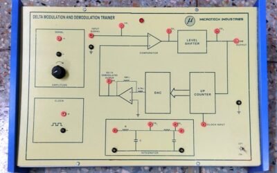 Delta Modulator & Demodulator Trainer