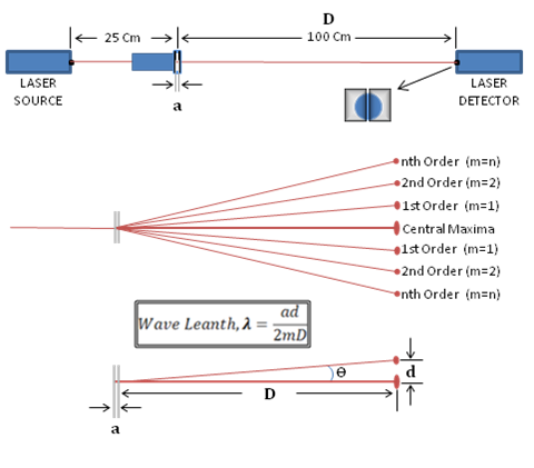 laser pointer slit experiment